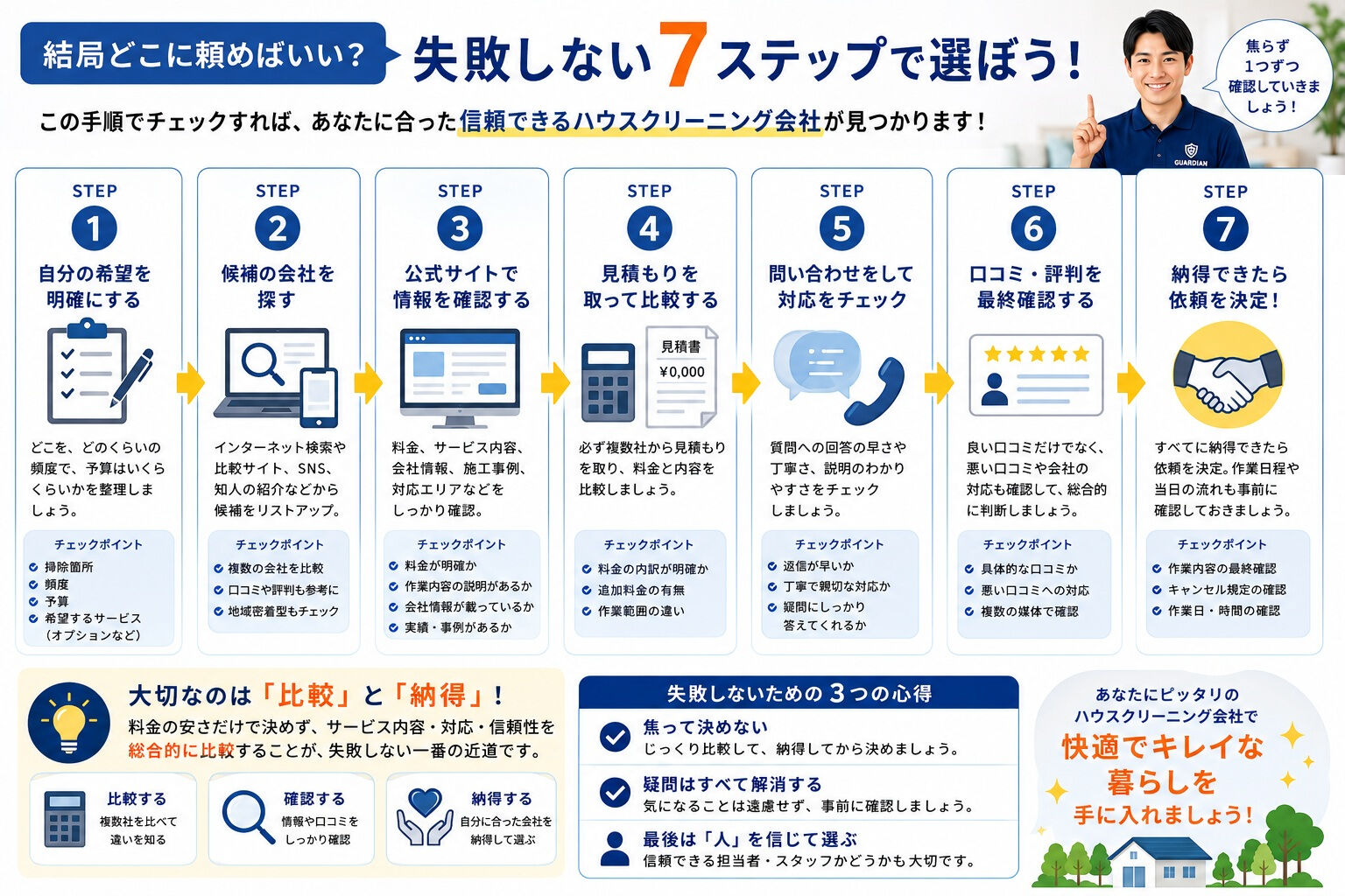 「ハウスクリーニング、どこに頼めばいいの？🤔」